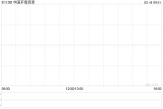 中國(guó)環(huán)境資源公布取消授出購股權(quán)的要約