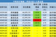 中歐基金葛蘭二季度加倉(cāng)科倫藥業(yè)、三生制藥，業(yè)績(jī)回暖難擋高份額凈贖回
