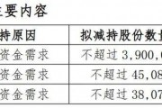 股價暴漲70%后，董事長、董秘和財務(wù)總監(jiān)集體宣布減持！三人此前已套現(xiàn)超1.5億元