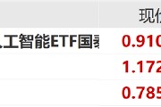 ETF日?qǐng)?bào)：中共中央政治局會(huì)議強(qiáng)調(diào)，加快實(shí)施“人工智能+”行動(dòng)，培育未來產(chǎn)業(yè)，可關(guān)注創(chuàng)業(yè)板人工智能ETF