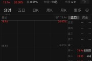 直線20%漲停，半導(dǎo)體又現(xiàn)“蛇吞象”收購案