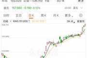英偉達(dá)股價再創(chuàng)新高，邁向4萬億美元市值，黃仁勛又賣了超3億元！