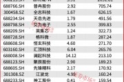 葛衛(wèi)東新進重倉！空間萬億美元！這個賽道正迎黃金發(fā)展期