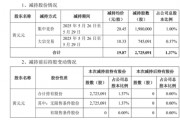 套現(xiàn)逾5400萬元，會暢通訊原實(shí)控人完成清倉減持