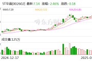 ST華通：公司目前主營業(yè)務(wù)為互聯(lián)網(wǎng)游戲業(yè)務(wù)、汽車零部件制造業(yè)務(wù)以及人工智能云數(shù)據(jù)業(yè)務(wù)