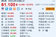 阿拉斯加航空漲超12.8% 因旅游需求旺盛上調(diào)第四季度盈利預期