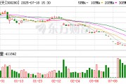 300280 拉響退市警報(bào)！300208 明日摘牌！