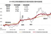 國泰合利，這很“河貍”