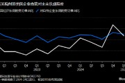 美國(guó)企業(yè)高管對(duì)經(jīng)濟(jì)前景信心惡化 關(guān)稅及通脹問(wèn)題令人擔(dān)憂