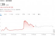 抱團應對AI！廣告之后，圖片巨頭醞釀合并，Shutterstock和Getty Images股價雙雙上漲