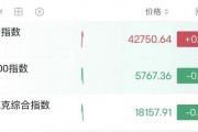 深夜，油價大漲！金龍指數(shù)沖高回落