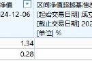 興業(yè)基金A500ETF你敢買嗎？公司旗下中證500ETF成立4年跑輸基準(zhǔn)10%，規(guī)模縮水87%僅剩2800萬，日均成交額9萬
