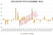 3股獲機(jī)構(gòu)積極關(guān)注！熱門金股出爐，這些績(jī)優(yōu)潛力股或被“錯(cuò)殺”