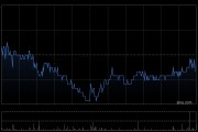 國(guó)藥控股獲Lazard Asset Management LLC增持220.48萬股 每股作價(jià)18.48港元