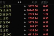 近4000股上漲！可控核聚變大消息，批量漲停！