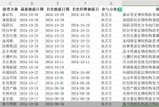 單日三家！并購重組市場持續(xù)活躍，呈現(xiàn)四大新趨勢