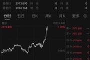 深夜猛漲！國際金價(jià)創(chuàng)歷史新高！這只黃金股連續(xù)三天漲停，有股民開心到發(fā)大紅包，笑稱“我都快拿不住了”