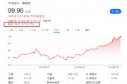 標(biāo)普500指數(shù)成分股再做調(diào)整，Robinhood還是沒進(jìn)