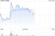 多點(diǎn)數(shù)智午前漲逾5% 招銀國際將目標(biāo)價(jià)上調(diào)至16港元