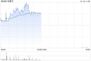 布魯可盤中漲超7% 機構(gòu)預(yù)計拼搭類玩具作為新興品類將引領(lǐng)市場增長