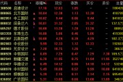 AI芯片龍頭，再創(chuàng)新高！