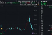 調(diào)查結(jié)果出爐！涉恒大債務(wù)重組，這家A股公司被罰！