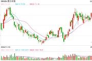 核心產品銷售持續(xù)放量 多家創(chuàng)新藥企去年營收增長顯著