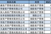 發(fā)力長錢入市！險資扎堆調(diào)研