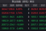 連續(xù)上漲！特朗普效應(yīng)引發(fā)美線搶運？