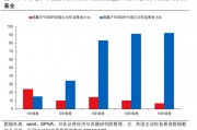 興證策略張啟堯：對(duì)中國(guó)主動(dòng)投資的未來(lái)應(yīng)當(dāng)更有信心，中國(guó)主動(dòng)權(quán)益基金長(zhǎng)期多數(shù)跑贏指數(shù)，而美國(guó)長(zhǎng)期跑輸