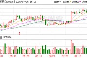 恒瑞醫(yī)藥：擬收購成都盛迪醫(yī)藥有限公司1.4587%股權