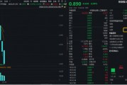 創(chuàng)業(yè)板人工智能近5日累計下跌14%，“抄底”資金涌入！機構(gòu)：CES 2025開幕在即，把握AI投資機會