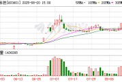 再升科技2025半年度分配預(yù)案：擬10派0.2元