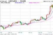 比特幣漲勢不止，逐漸向10萬美元靠攏！