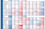 信用| 財(cái)通證券孫彬彬團(tuán)隊(duì)：季末，或是買入時(shí)點(diǎn)