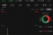 10億投資晚披露兩個月！萬馬股份收警示函，時任董事長已辭職