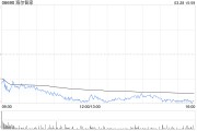 市值一度蒸發(fā)188億！海爾智家H股跌逾7% 去年Q4凈利環(huán)比下降24%