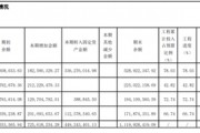 “醬茅”海天味業(yè)：港股首秀破發(fā)，產(chǎn)能未飽和下仍要擴(kuò)產(chǎn)