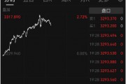 金價“又雙叒”創(chuàng)新高 國內(nèi)金飾邁入千元時代 還能上車嗎？