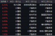 下一個(gè)爆點(diǎn)？Manus聯(lián)姻阿里，數(shù)據(jù)熱浪來襲，重點(diǎn)關(guān)注三條主線！大數(shù)據(jù)產(chǎn)業(yè)ETF（516700）盤中漲逾2.7%