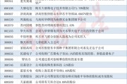 并購重組火熱！科技重組概念股梳理（附股）