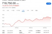 今夜巴菲特股東信！除了創(chuàng)紀錄的現(xiàn)金儲備 還有三件事備受關(guān)注