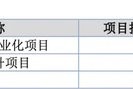 萬泰股份IPO：七大姑八大姨來“圍食”！應(yīng)收奇高！利潤依賴補(bǔ)貼！這個問題引來問詢！