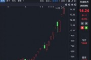 理性投資！多只大牛股，提示風(fēng)險(xiǎn)！