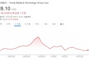 不信特朗普能贏！DJT大股東清倉(cāng)式減持完美錯(cuò)過(guò)“潑天富貴”