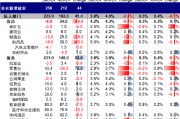 中金：超預期非農(nóng)推動美債利率和美元創(chuàng)階段新高 “反身性”怎么做？