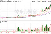 002131，籌劃港交所上市！實(shí)控人之女獲董事提名