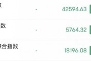 深夜，美股大跌！中概股逆勢(shì)走強(qiáng)