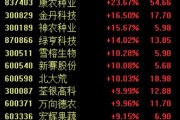 政策利好驅(qū)動農(nóng)業(yè)股再度強(qiáng)勢，新賽股份4連板，關(guān)注兩條投資主線