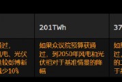 研究：眾議院法案或推動美國可再生能源裝機短暫飆升 但長期下滑